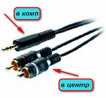 Как называется провод который соединяет всю россию