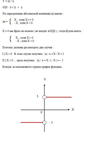 Область определения функции y модуль x. Область определения функции y модуль x