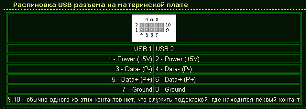 Распайка usb на материнской плате