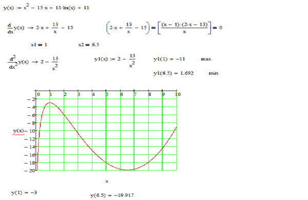 Y 2x2 lnx. Y=lnx/ x+2. Y=lnx/ x+2. Область определения функции ln x. 2lnx - 1/x=0.