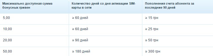 прием займ ру