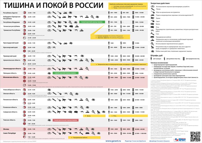 В выходные можно сверлить