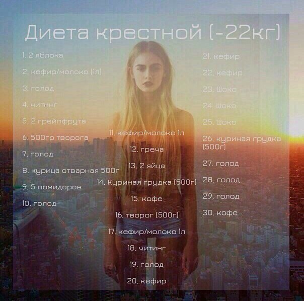 Голод Лучше Диеты. Голодная диета на неделю: результат