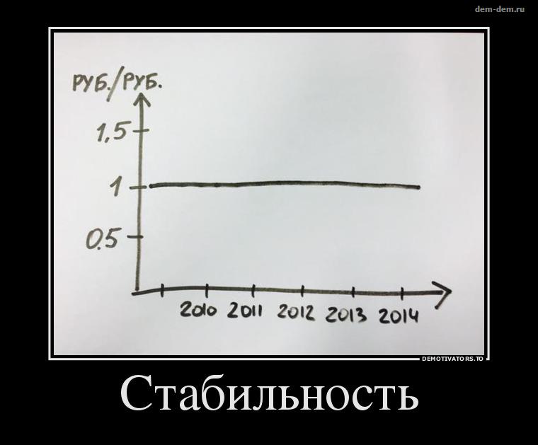 Выражение стабильность. Стабильность демотиваторы. стабильность картинки прикольные. стабильность прикол. стабильность мем.