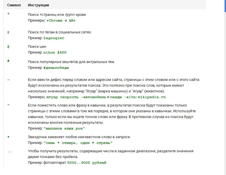 Слова с пробелом примеры