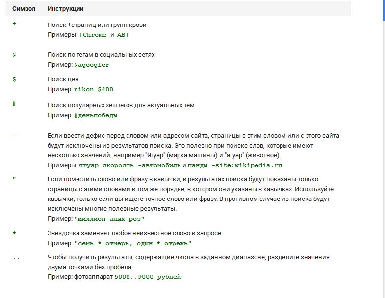 Слова с пробелом примеры. Какой оператор заменяет любое неизвестное слово в запросе?.