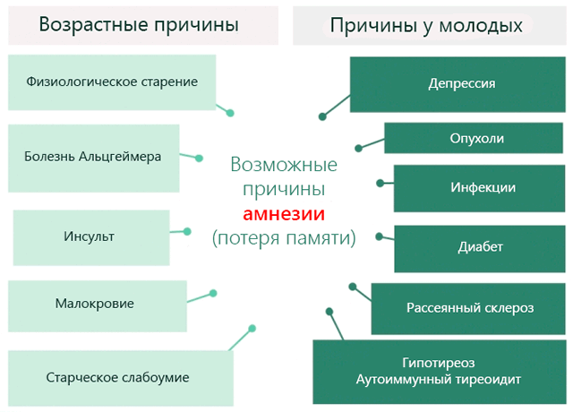 Как быстро снять симптомы гастрита Ответы Mail.ru: Проблемы с памятью, топографический кретинизм