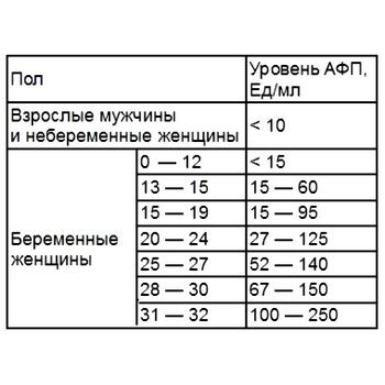 Ответы Mail.ru: Помогите кто может знает что значит такой результат анализа?