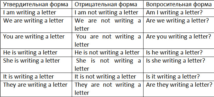 Ответы Mail.ru: To be в английском