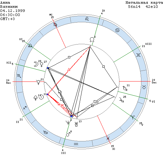 лилит в натальной карте. луна в скорпионе в натальной карте. натальная карта стрелец мужчина. Astroclick travel - astrodienst. натальная карта стрелец мужчина.