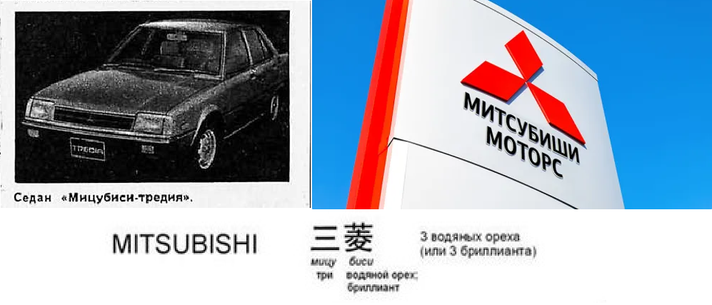 Ключевые подтверждающие источники