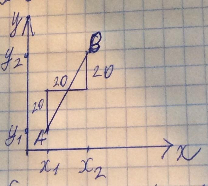 на 200 км сколько бензина литров. автомобиль проехал 1 половину пути со скоростью. автомобиль проехал 20 км. 1 четверть пути. с какой скоростью ехать.