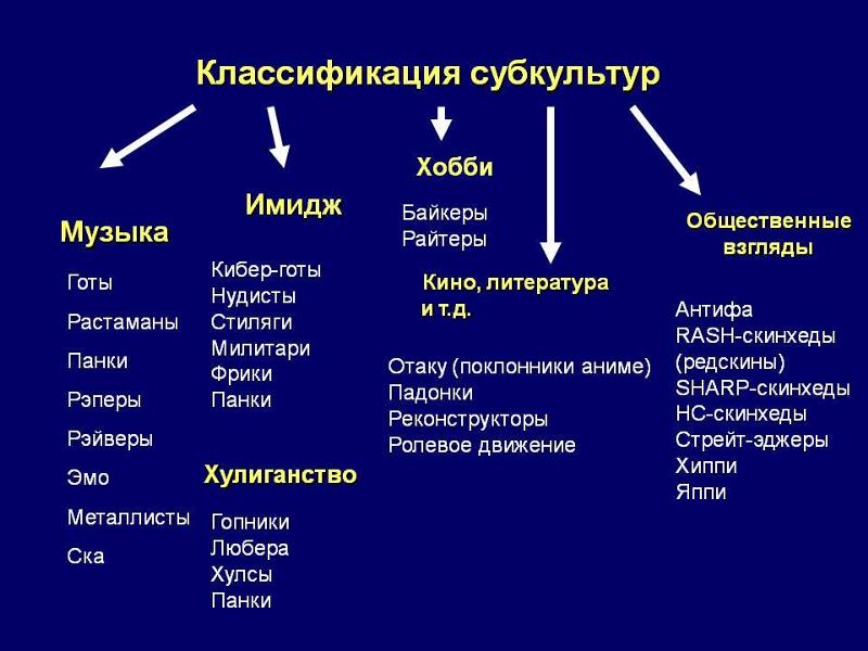 нудисты в кино ?