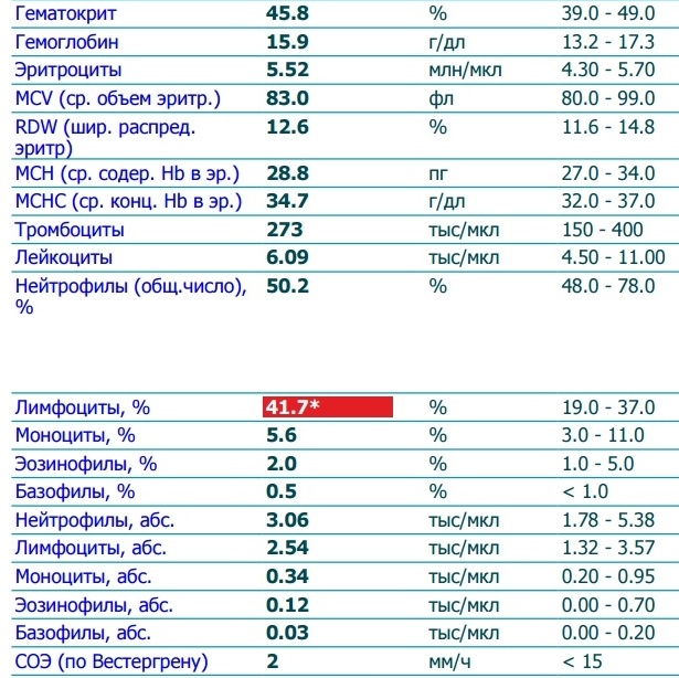 лимфоциты у женщины 60 лет норма