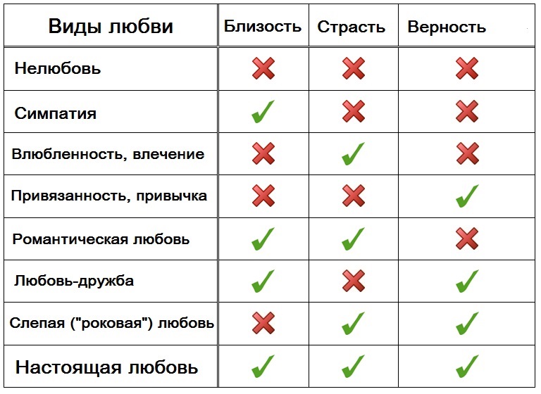 Как должна выглядеть любовь