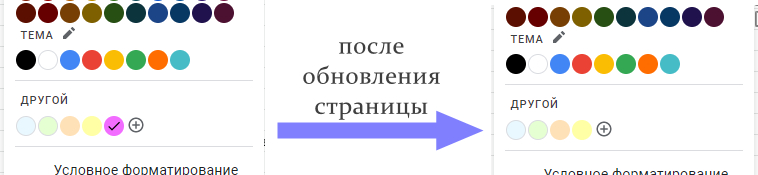 Google Docs: Working with Tables