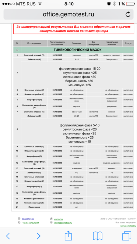 Расшифровка анализа мазок гинекологический. Результат мазка на коронавирус ситилаб. Мазок на микрофлору гемотест. Мазок на микрофлору из уретры гемотест. Мазок на микрофлору гемотест.