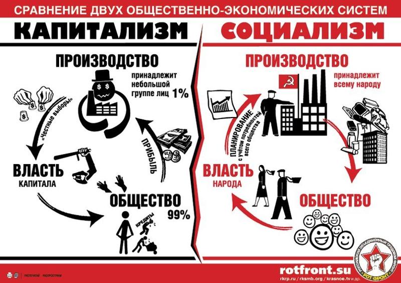 почему невозможна монархия при капитализме воспаление