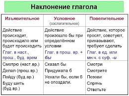 Ответы Mail: Тут подчинительный союз "Когда был" в изьявительной форме ...