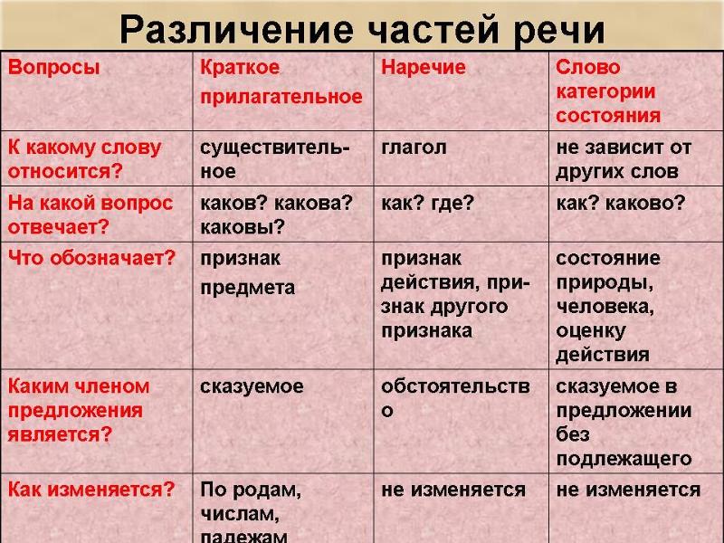 Товарищ на английском языке. Товарищ на английском языке. Три формы глагола go. Три товарища ремарк на английском. Как будет по английски товарищ.