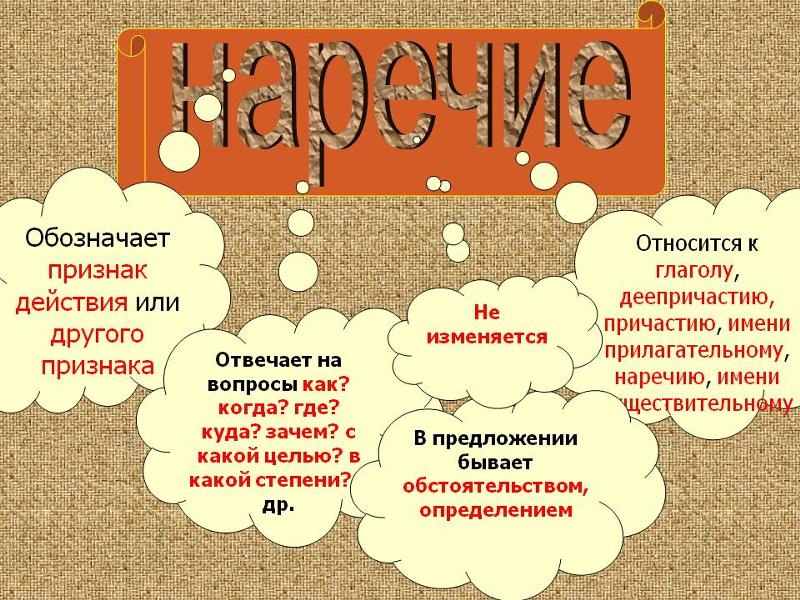 Что такое наречие и что про него обязательно надо знать в школе