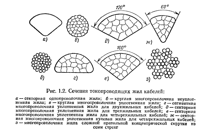 Виды многопроволочного кабеля. Сечение секторной жилы кабеля. сечение сегментной жилы кабеля. определить сечение жилы кабеля. сечение секторной жилы алюминиевого кабеля.