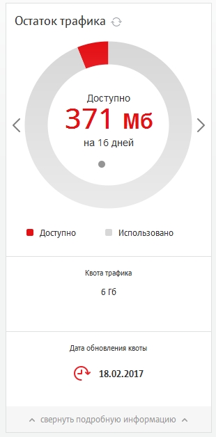 Как проверить трафик на модеме. Остаток трафика на модеме. 3g модем мтс. Расход трафика на мтс. Коннект менеджер.