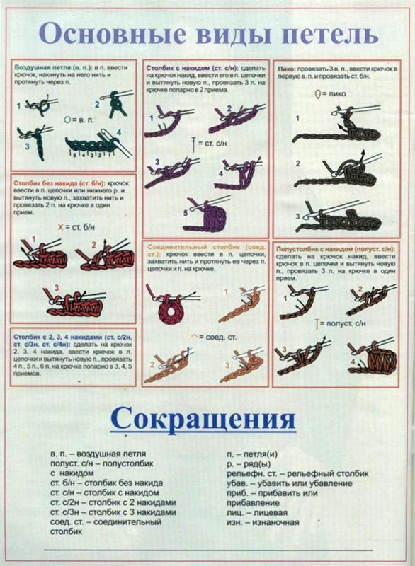 Уроки вязания крючком
