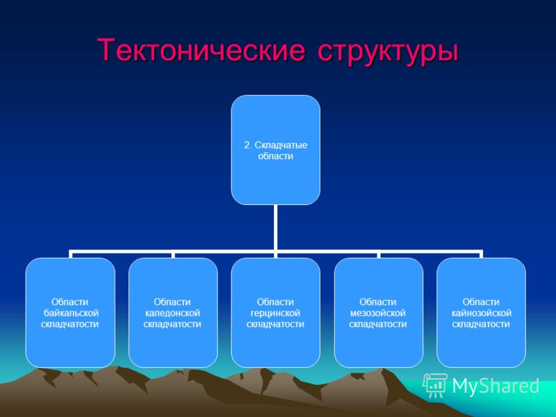 ОРЕЛ ГЕО группа для удивительных людей (преподавателей и учителей географии) 202