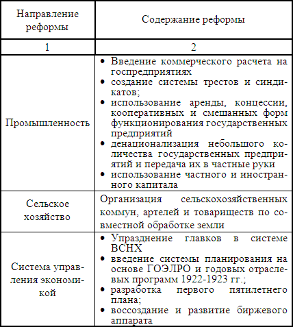 Сущность нэпа таблица сельское хозяйство промышленность социальная - найдено 89