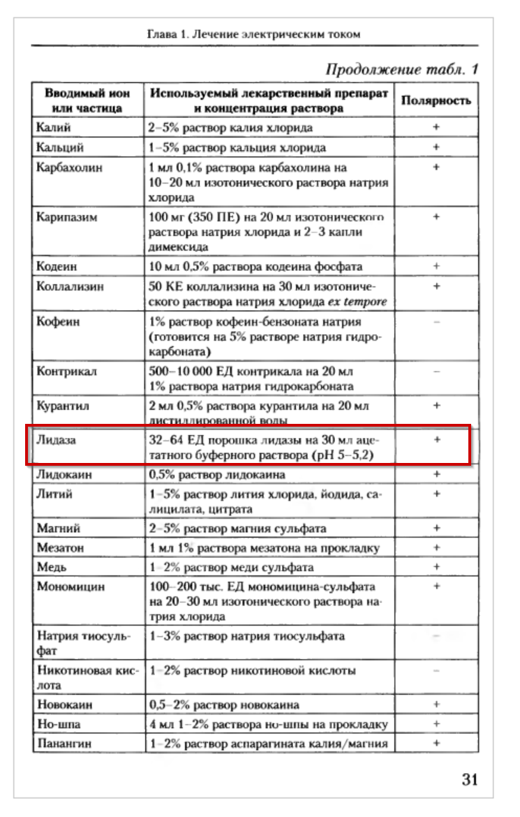 Буфер для Лидазы для электрофореза | Ответы Mail
