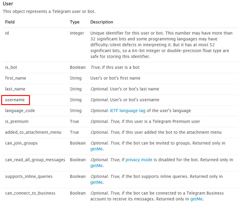 TeleBot Python как узнать имя пользователя | Ответы Mail