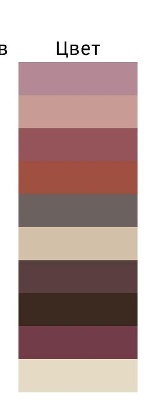 Таблица смешивания красок для получения нужного цвета. Таблица смешения цветов. Как получить голубой цвет. Как получить серо голубой цвет. Таблица смешения цветов акриловой краски.