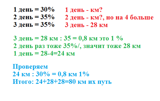 Туристы наметили пройти маршрут за 3 дня. Туристы прошли свой маршрут за 2 дня в первый день 3/10. В первый день туристы прошли 5/24 намеченного пути. Туристы были в пути 3 дня в 1. Турист прошел сначала 60 % намеченного пути.