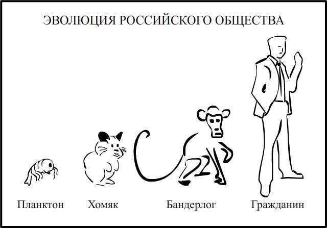 Эволюция в россии пример