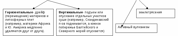 составьте схему виды изображения земной поверхности онлайн составьте схему виды изображения земной поверхности