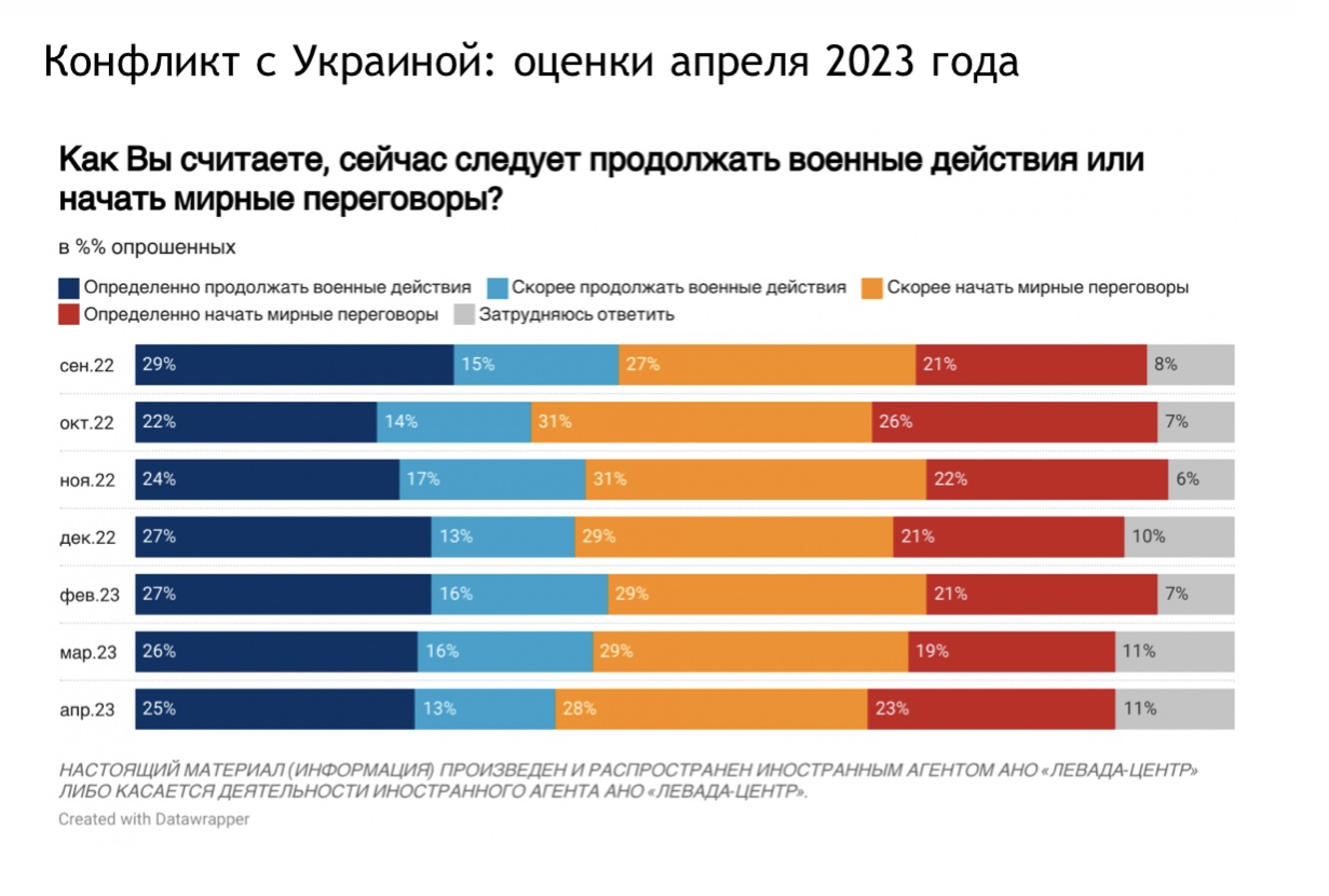 Ответы Mail: Ждут ли россияне безоговорочной капитуляции Украины