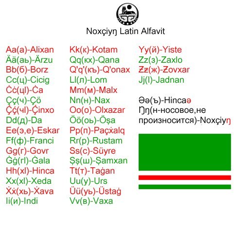 Чеченский Переводчик По Фото