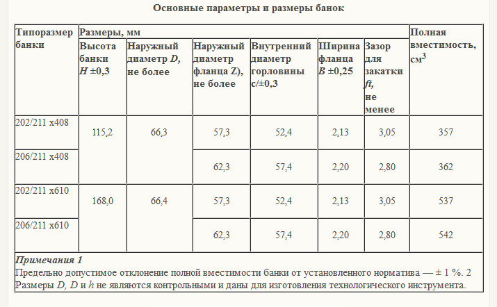 Ответы Mail: Диаметр пивной банки 0,5.