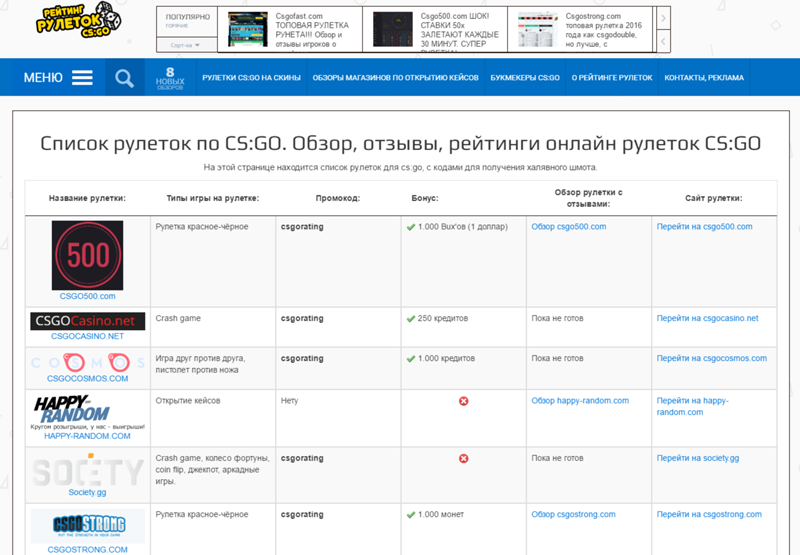 посоветуйте рулетку кс го посоветуйте рулетку кс го