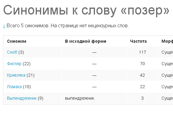 Картинки с надписью тварь. Позер мем. Позер мем. Позер. Жебенок-позер.