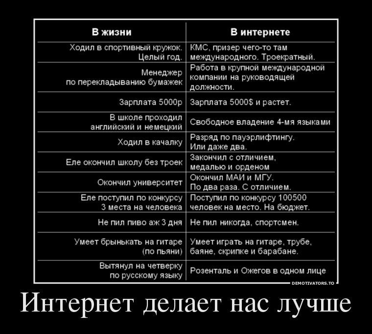 кот пьет вино. больше никогда не пью. не пейте никогда. никогда не буду пить.