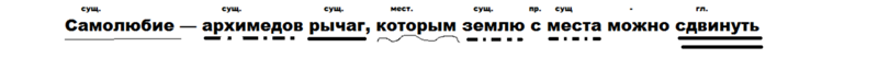 Эгоизм. Самолюбие себялюбие словосочетания. Эгоизм проявляется в. Эгоизм. Предложение со словом самолюбие.