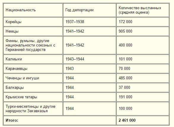 В какую страну депортируют. В какую страну депортируют