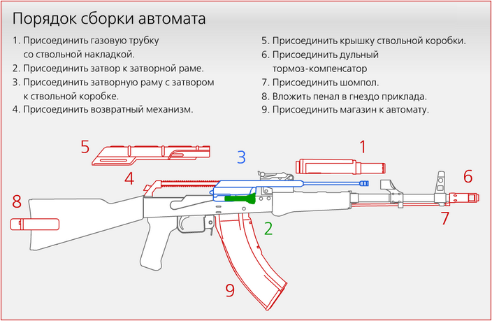можно неполная разборка ак картинки может