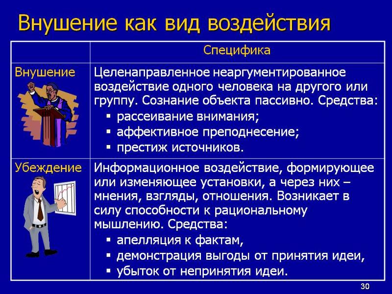 Отличия социальной группы