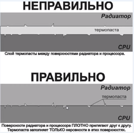 Как правильно заменить термопасту на процессоре компьютера Ответы Mail.ru: Кулер процессора холодный, а сам процессор горячий