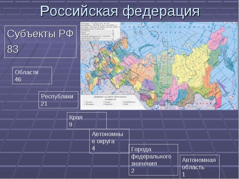 Что такое субъект география 8 класс. Что такое субъект география 8 класс
