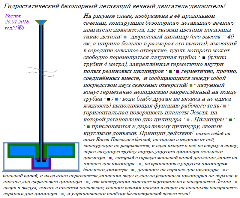 безопорный движитель. в горизонтальном цилиндрическом сосуде закрытом поршнем. газ в цилиндре под поршнем. цилиндр под поршнем. газ в вертикальном сосуде под поршнем.