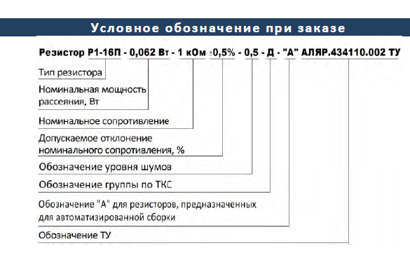 Р1 12 1
